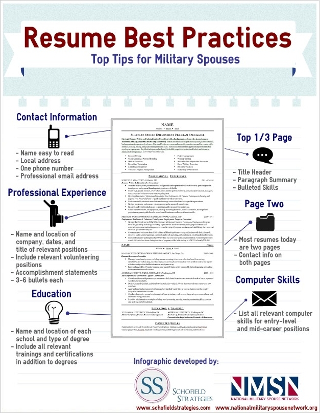 Military resume translator